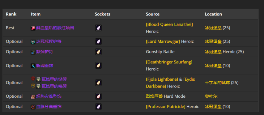 魔兽世界wlkP4暗牧BIS装备宝石附魔推荐