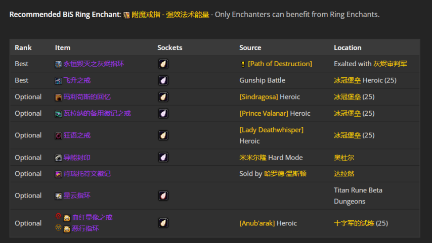 魔兽世界wlkP4暗牧BIS装备宝石附魔推荐