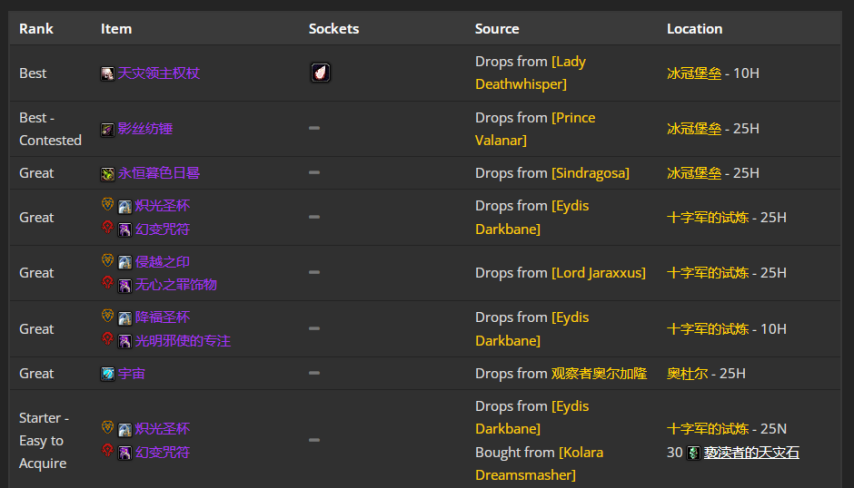 魔兽世界wlkP4暗牧BIS装备宝石附魔推荐