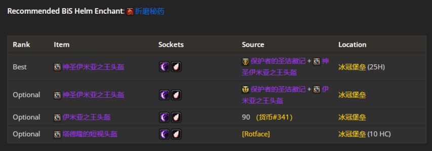 魔兽世界wlkP4武器战BIS装备宝石附魔推荐