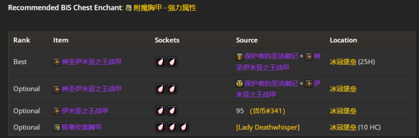 魔兽世界wlkP4武器战BIS装备宝石附魔推荐