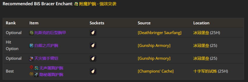 魔兽世界wlkP4武器战BIS装备宝石附魔推荐