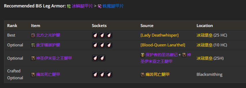 魔兽世界wlkP4武器战BIS装备宝石附魔推荐