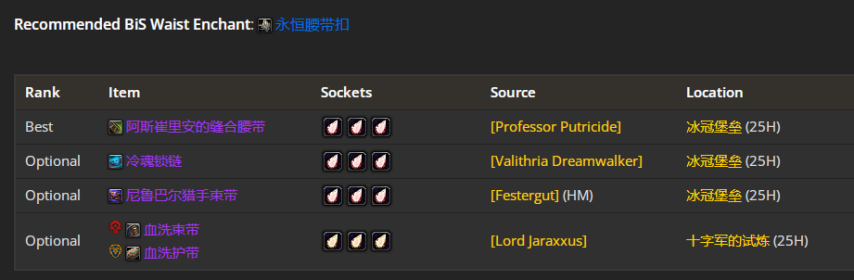 魔兽世界wlkP4武器战BIS装备宝石附魔推荐