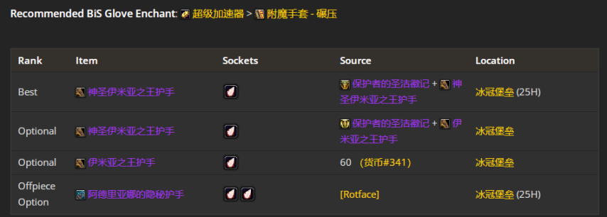魔兽世界wlkP4武器战BIS装备宝石附魔推荐