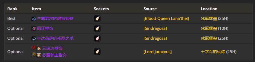 魔兽世界wlkP4武器战BIS装备宝石附魔推荐