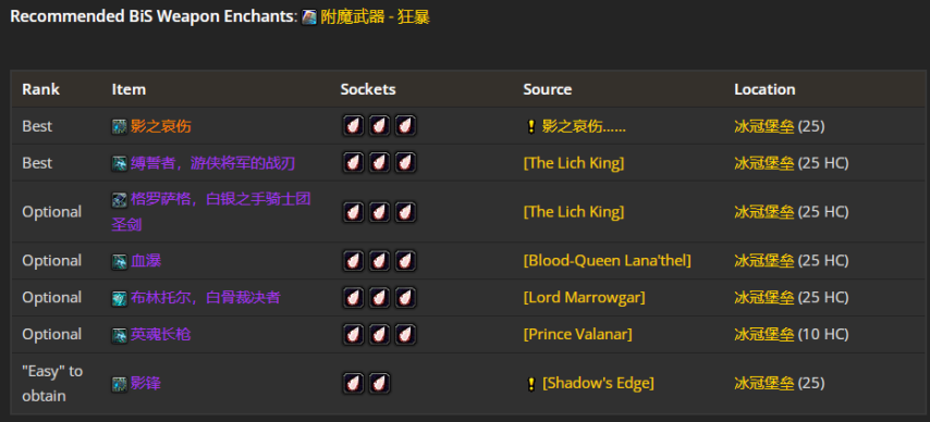 魔兽世界wlkP4武器战BIS装备宝石附魔推荐