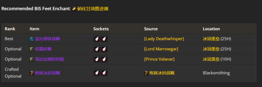 魔兽世界wlkP4狂暴战BIS装备宝石附魔推荐