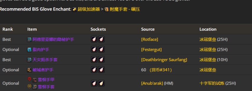 魔兽世界wlkP4狂暴战BIS装备宝石附魔推荐