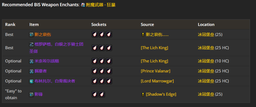 魔兽世界wlkP4狂暴战BIS装备宝石附魔推荐