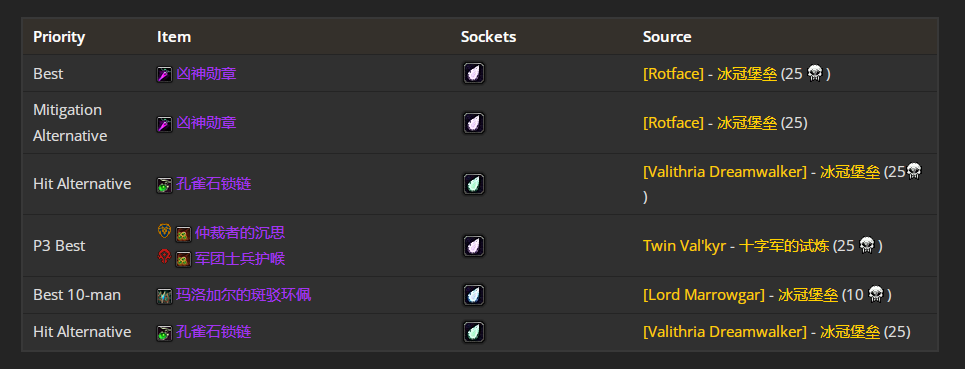 魔兽世界wlkP4防战BIS装备宝石附魔推荐