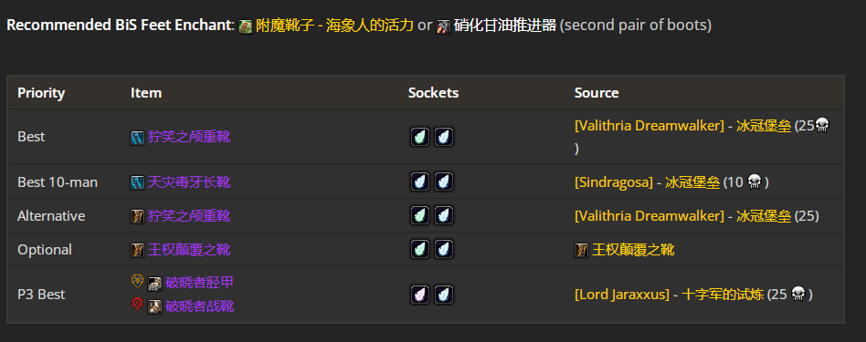 魔兽世界wlkP4防战BIS装备宝石附魔推荐