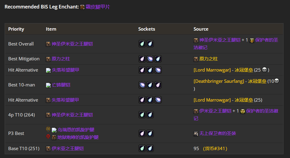 魔兽世界wlkP4防战BIS装备宝石附魔推荐