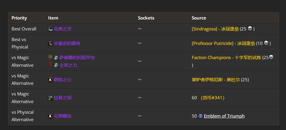 魔兽世界wlkP4防战BIS装备宝石附魔推荐