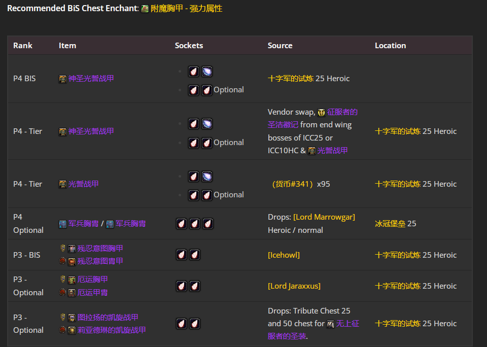 魔兽世界wlkP4惩戒骑BIS装备宝石附魔推荐