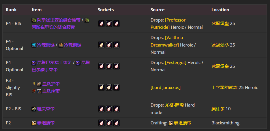 魔兽世界wlkP4惩戒骑BIS装备宝石附魔推荐