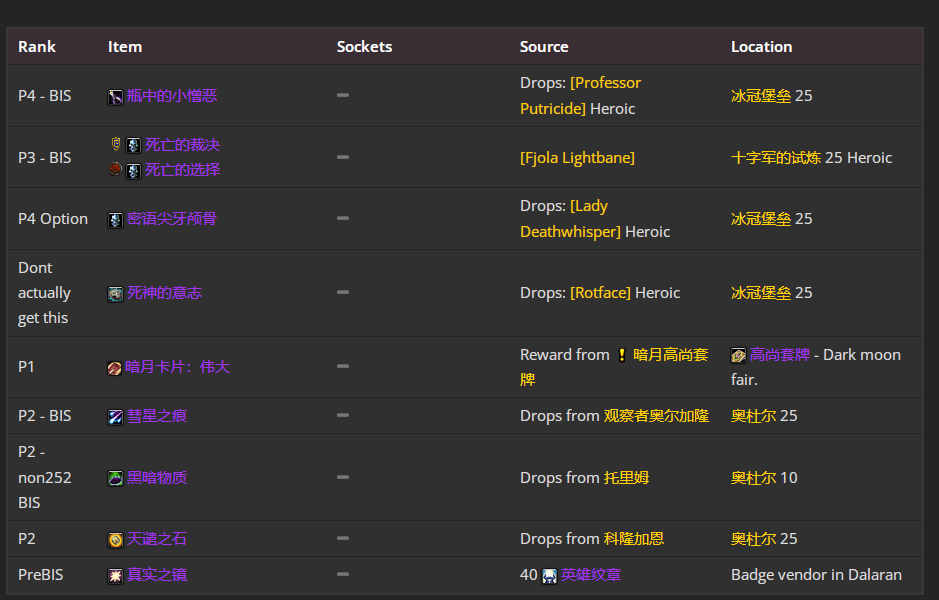 魔兽世界wlkP4惩戒骑BIS装备宝石附魔推荐