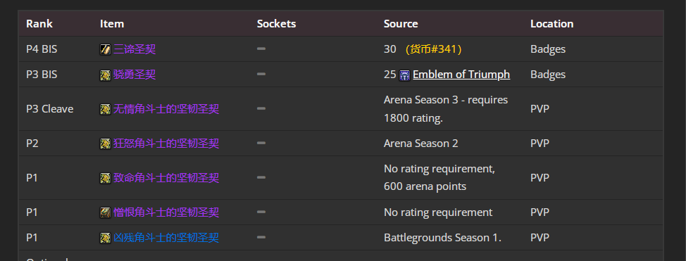 魔兽世界wlkP4惩戒骑BIS装备宝石附魔推荐