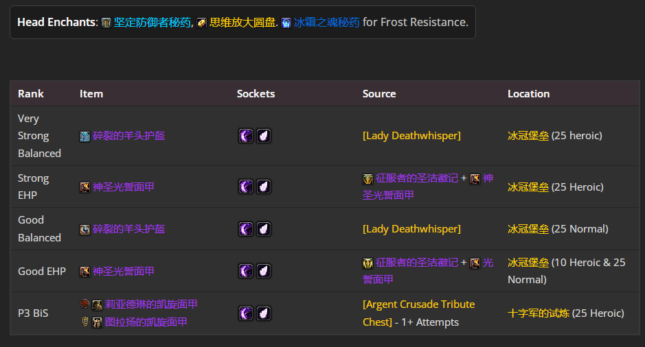 魔兽世界wlkP4防骑BIS装备宝石附魔推荐