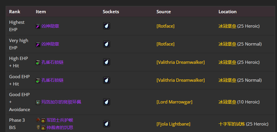 魔兽世界wlkP4防骑BIS装备宝石附魔推荐