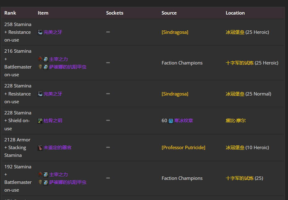 魔兽世界wlkP4防骑BIS装备宝石附魔推荐