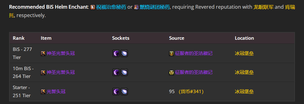 魔兽世界wlkP4奶骑BIS装备宝石附魔推荐