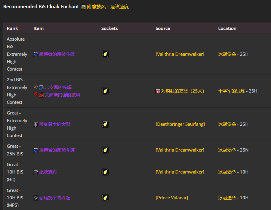 魔兽世界wlkP4奶骑BIS装备宝石附魔推荐