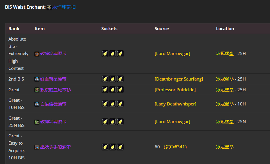 魔兽世界wlkP4奶骑BIS装备宝石附魔推荐