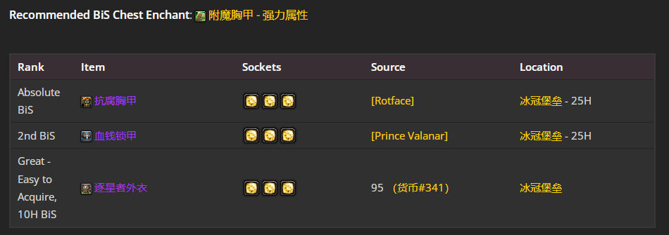 魔兽世界wlkP4奶骑BIS装备宝石附魔推荐