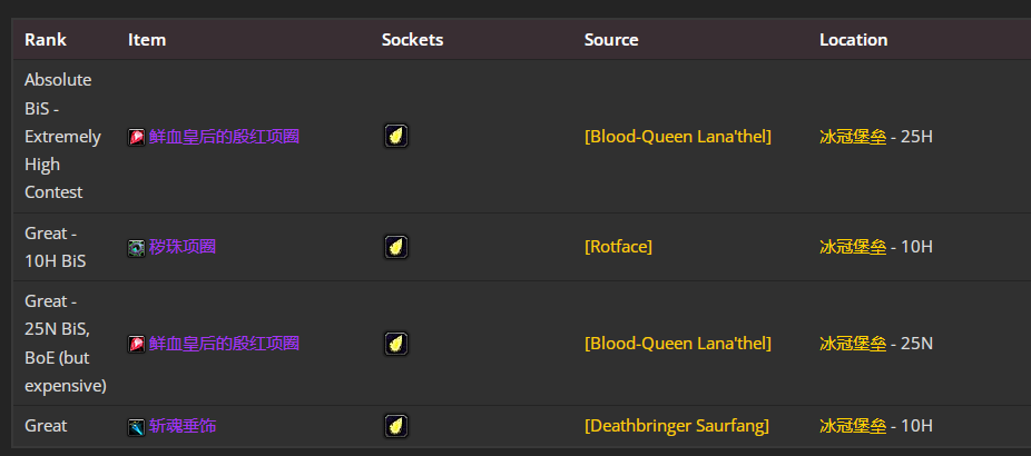 魔兽世界wlkP4奶骑BIS装备宝石附魔推荐