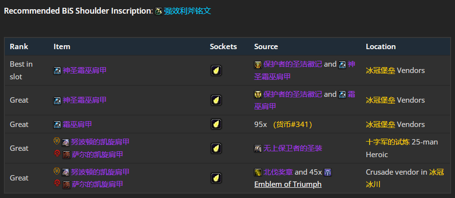 魔兽世界wlkP4增强萨BIS装备宝石附魔推荐