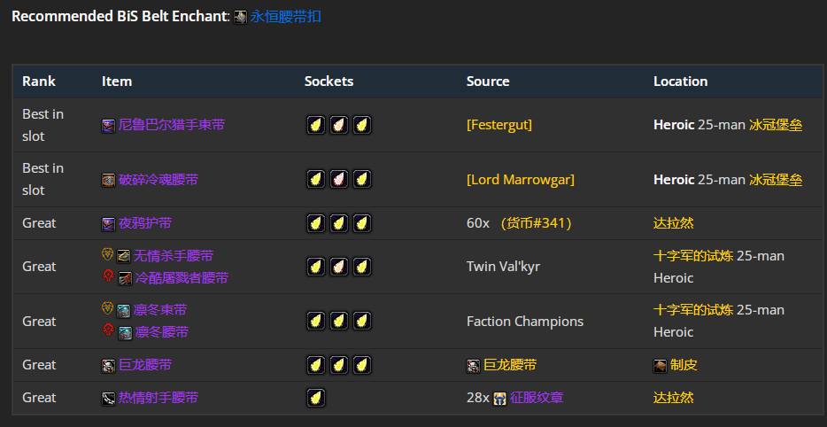 魔兽世界wlkP4增强萨BIS装备宝石附魔推荐