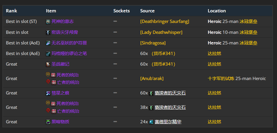 魔兽世界wlkP4增强萨BIS装备宝石附魔推荐