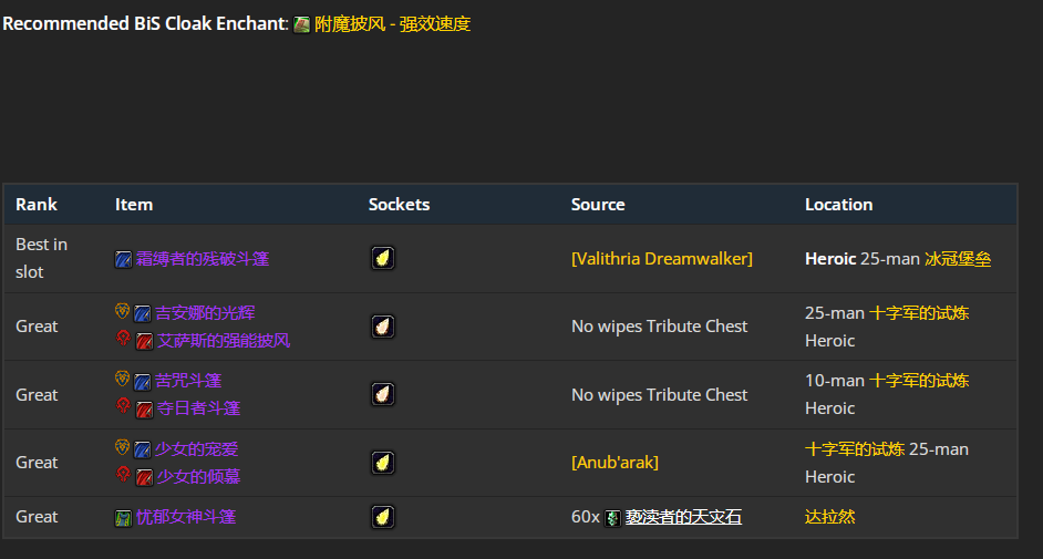 魔兽世界wlkP4奶萨BIS装备宝石附魔推荐