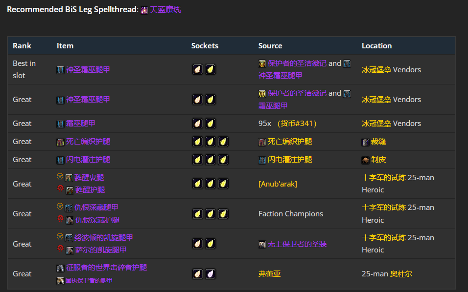 魔兽世界wlkP4奶萨BIS装备宝石附魔推荐