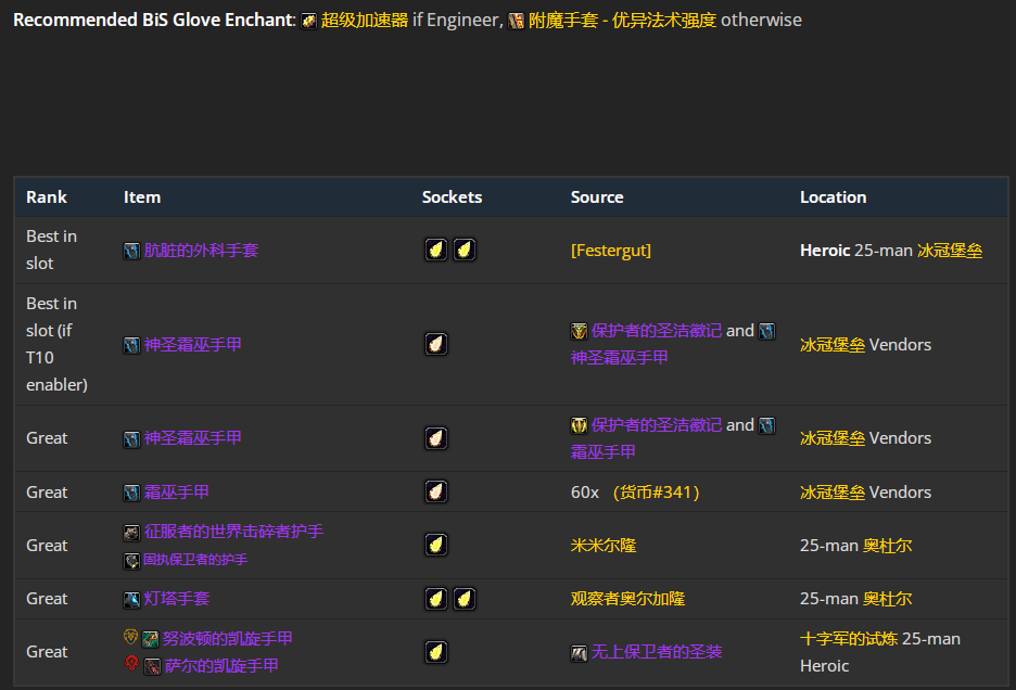 魔兽世界wlkP4奶萨BIS装备宝石附魔推荐