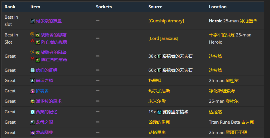 魔兽世界wlkP4奶萨BIS装备宝石附魔推荐