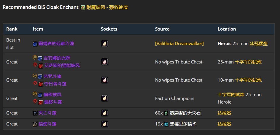 魔兽世界wlkP4元素萨BIS装备宝石附魔推荐