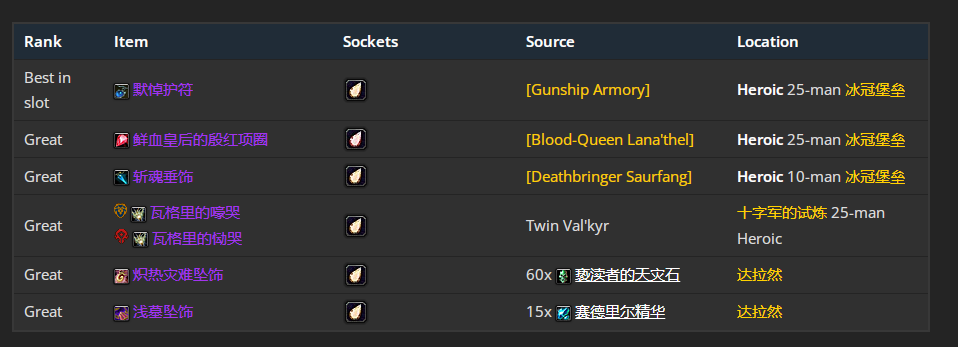 魔兽世界wlkP4元素萨BIS装备宝石附魔推荐