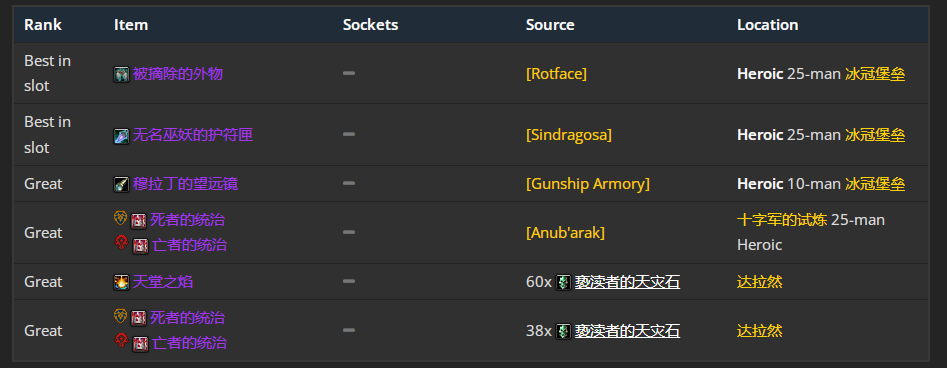 魔兽世界wlkP4元素萨BIS装备宝石附魔推荐