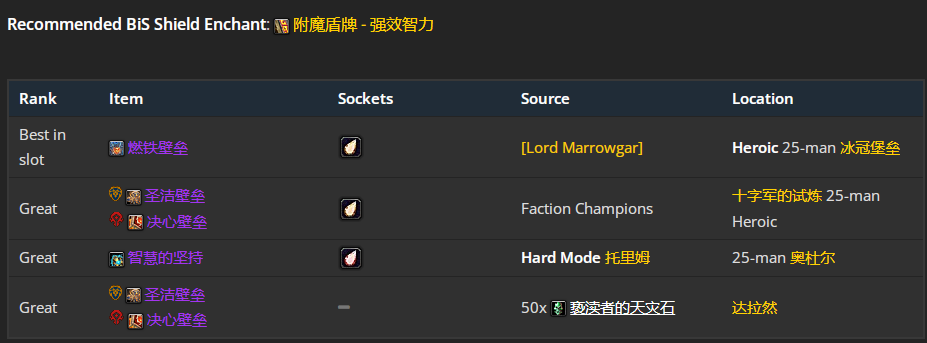 魔兽世界wlkP4元素萨BIS装备宝石附魔推荐