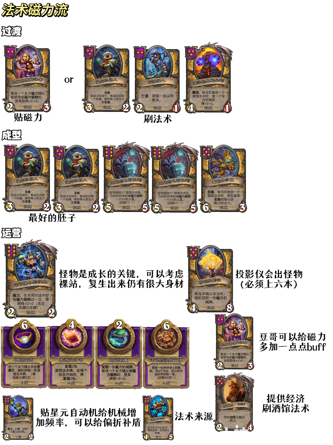 炉石传说32.2.1酒馆战棋机械法术磁力流阵容玩法攻略