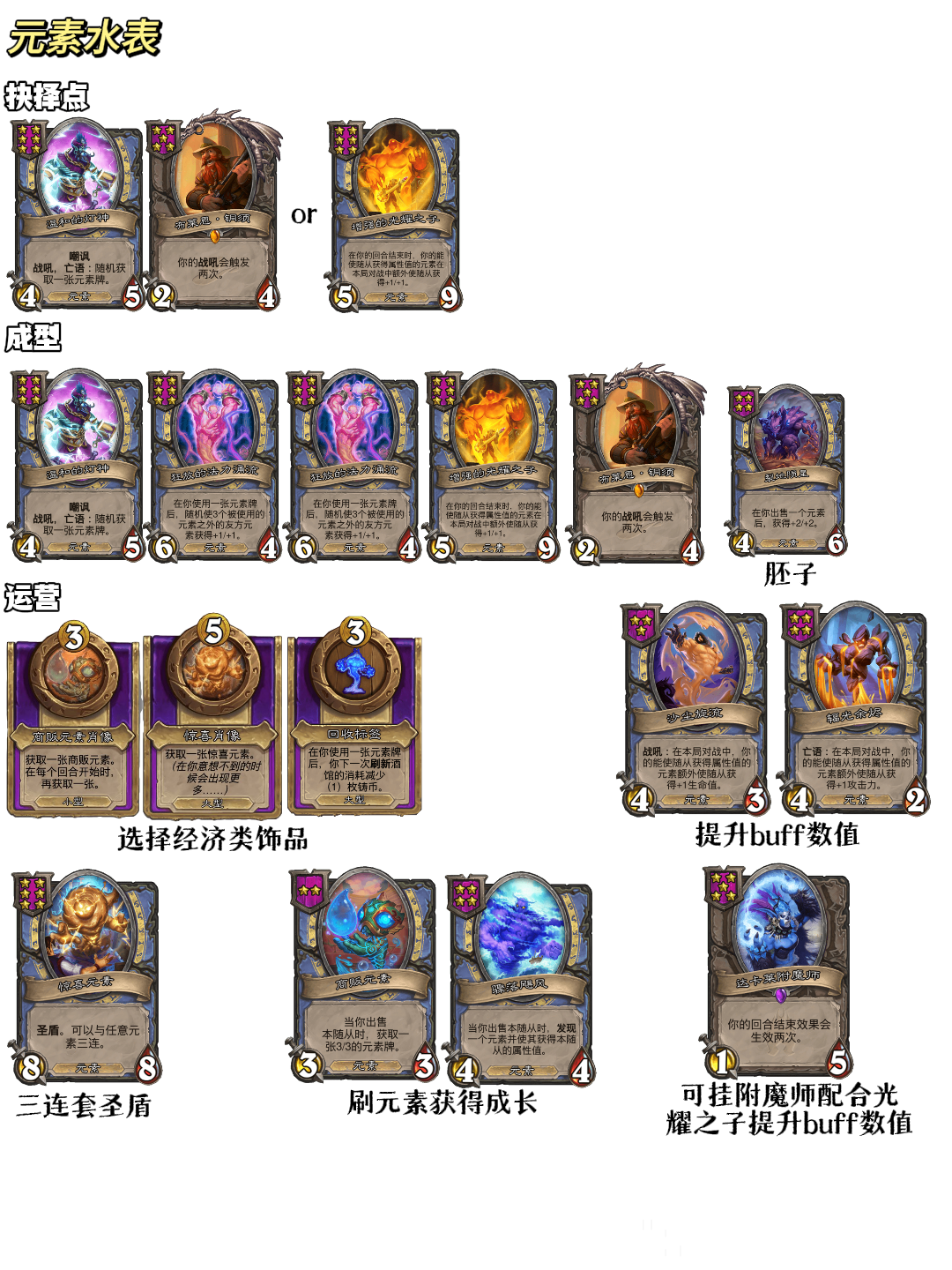 炉石传说32.2.1酒馆战棋元素水表阵容玩法攻略