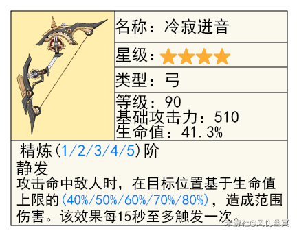 原神冷寂迸音给谁用