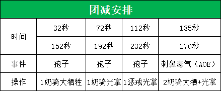 魔兽世界icc5号BOSS断肠打法攻略