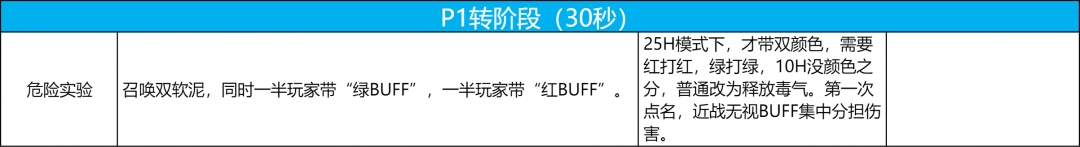 魔兽世界icc7号BOSS普崔希德教授打法攻略