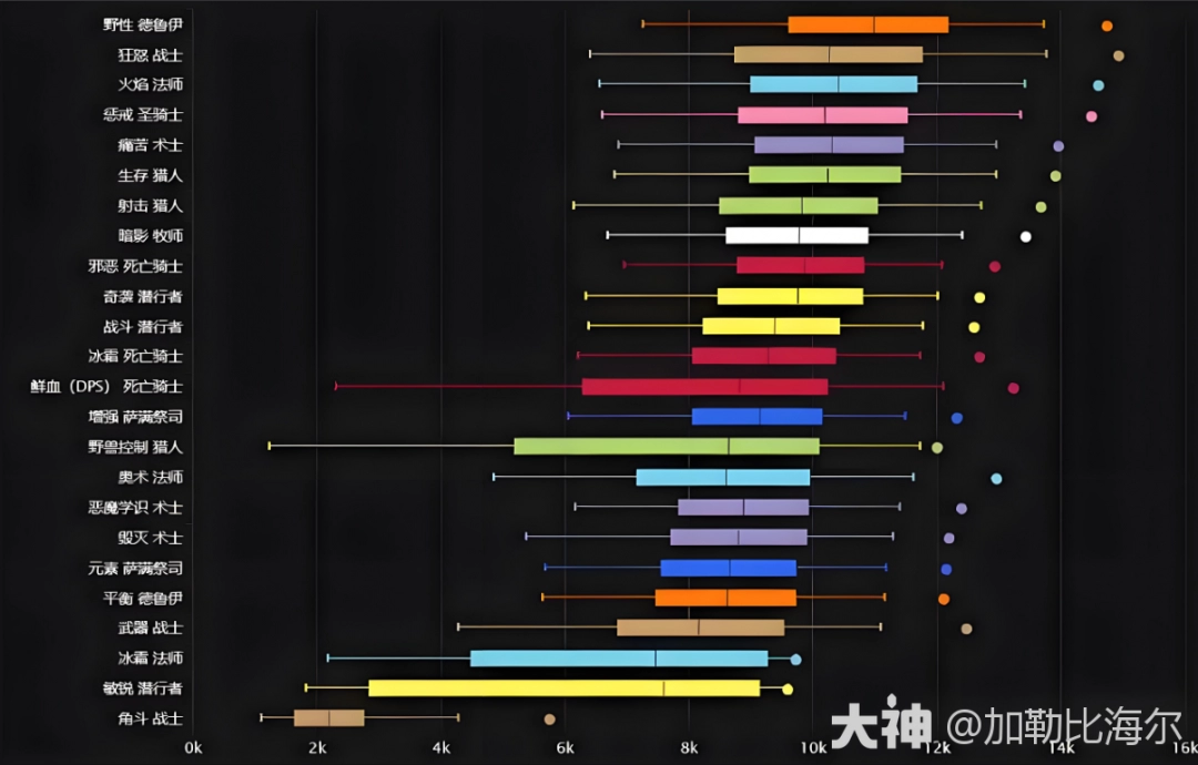 魔兽世界icc强势职业推荐