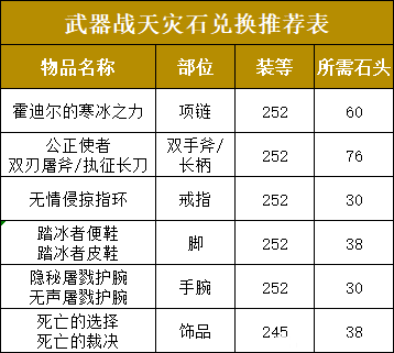 魔兽世界战士天灾石兑换推荐