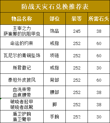 魔兽世界战士天灾石兑换推荐