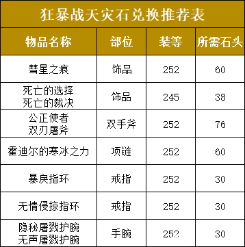 魔兽世界战士天灾石兑换推荐